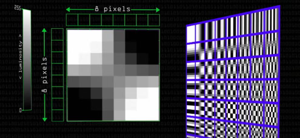 简要介绍离散余弦变换（DCT）