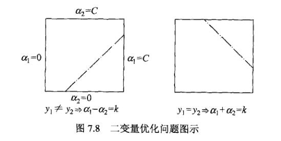 二变量约束.jpg