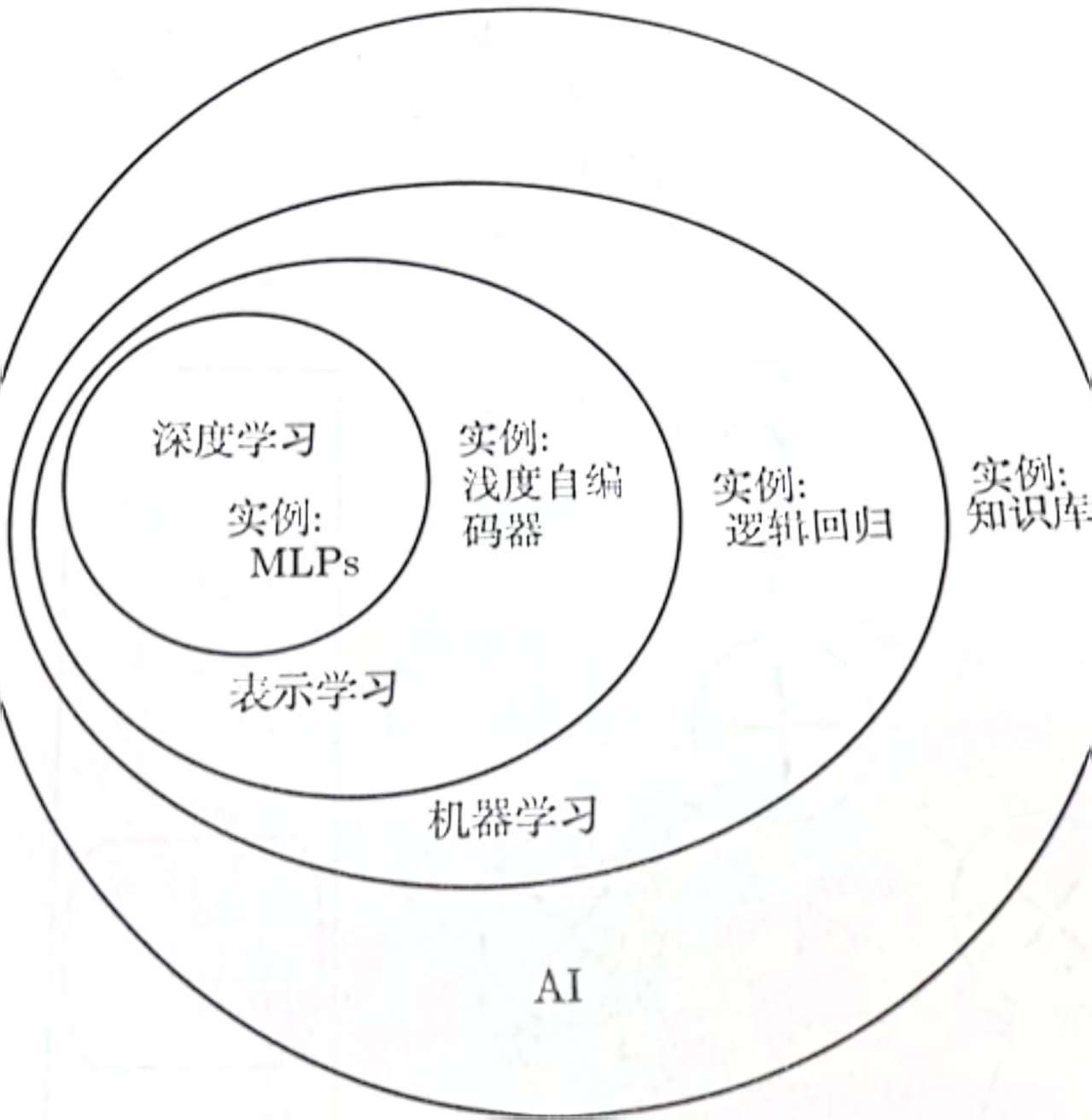 人工智能总结1.jpg