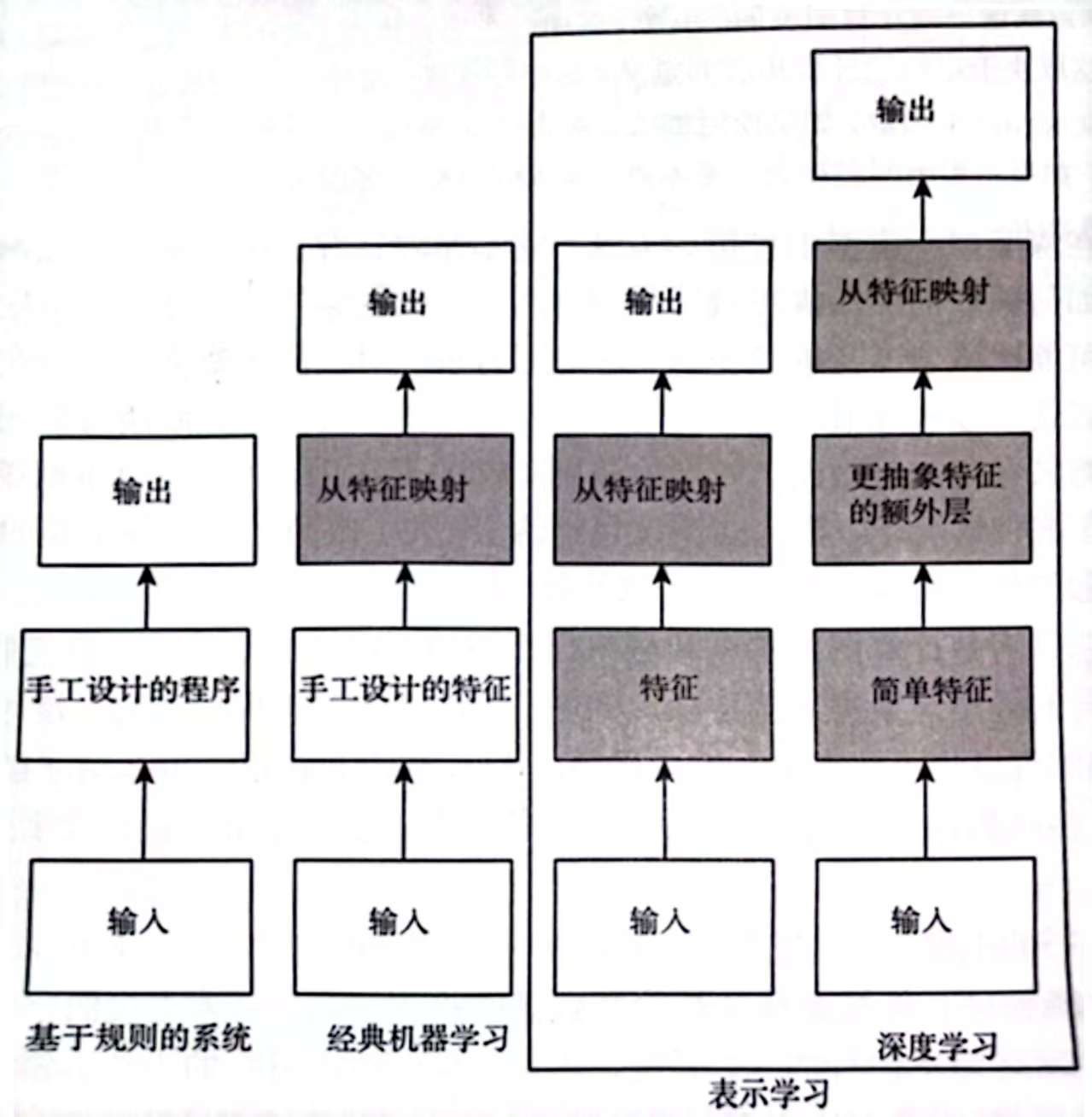 人工智能总结2.jpg