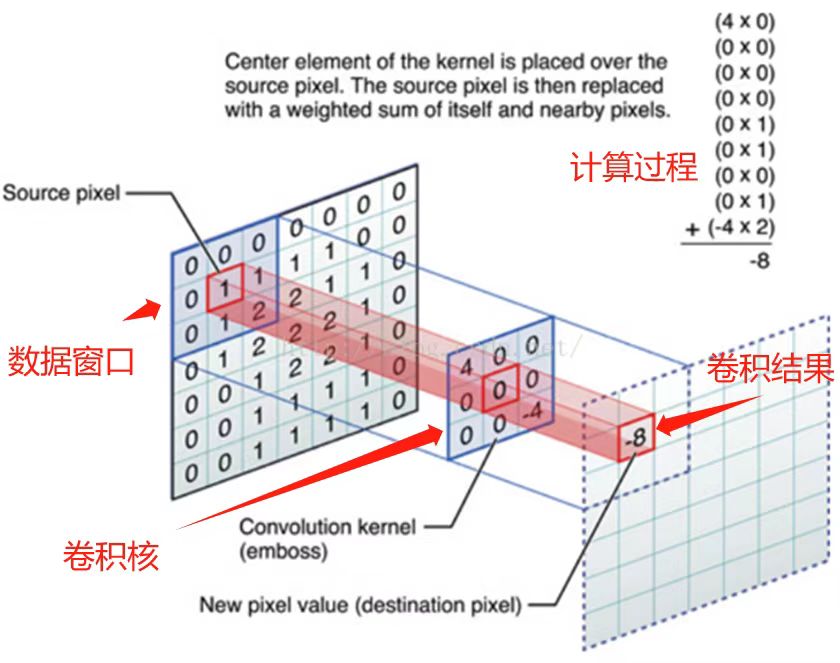 卷积运算.jpg