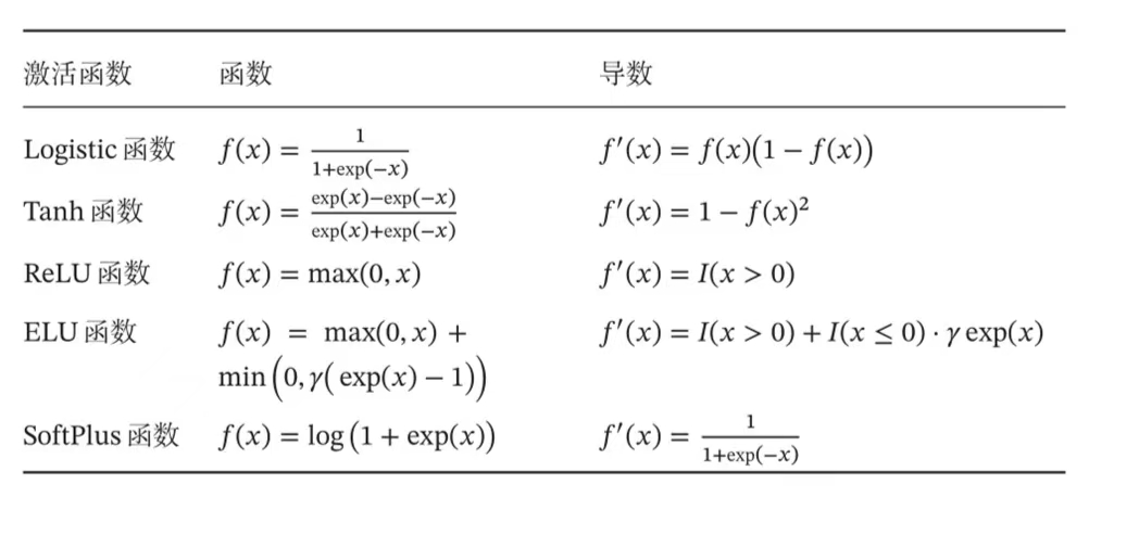 各激活函数的导数.jpg