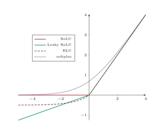 多种ReLU函数.jpg
