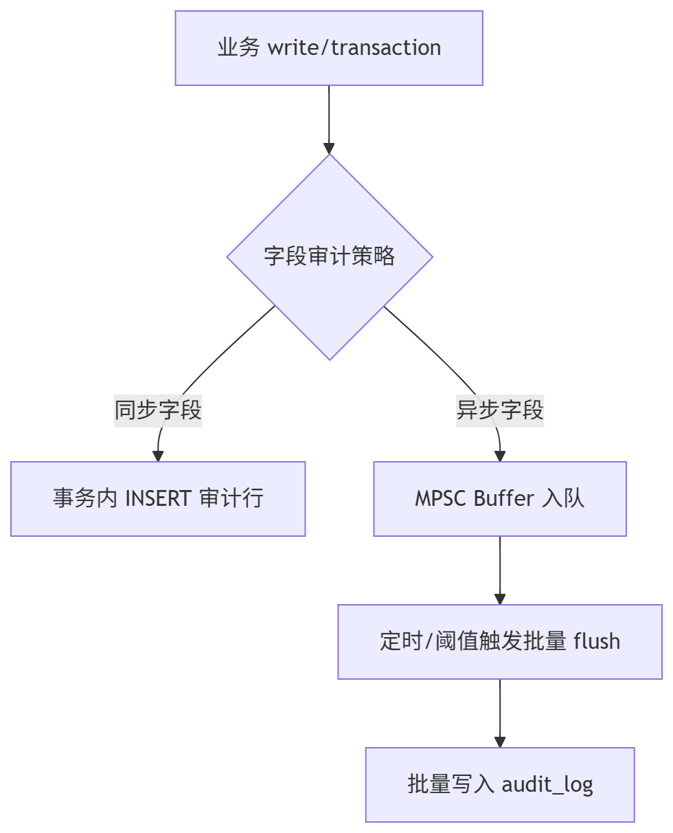 审计链路2.png