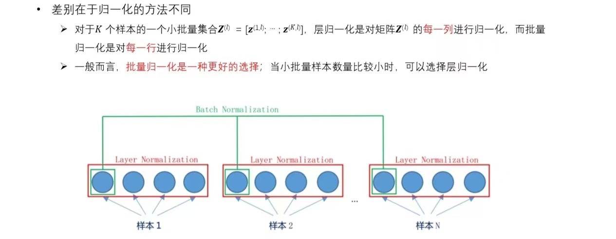批量归一化和层归一化.jpg