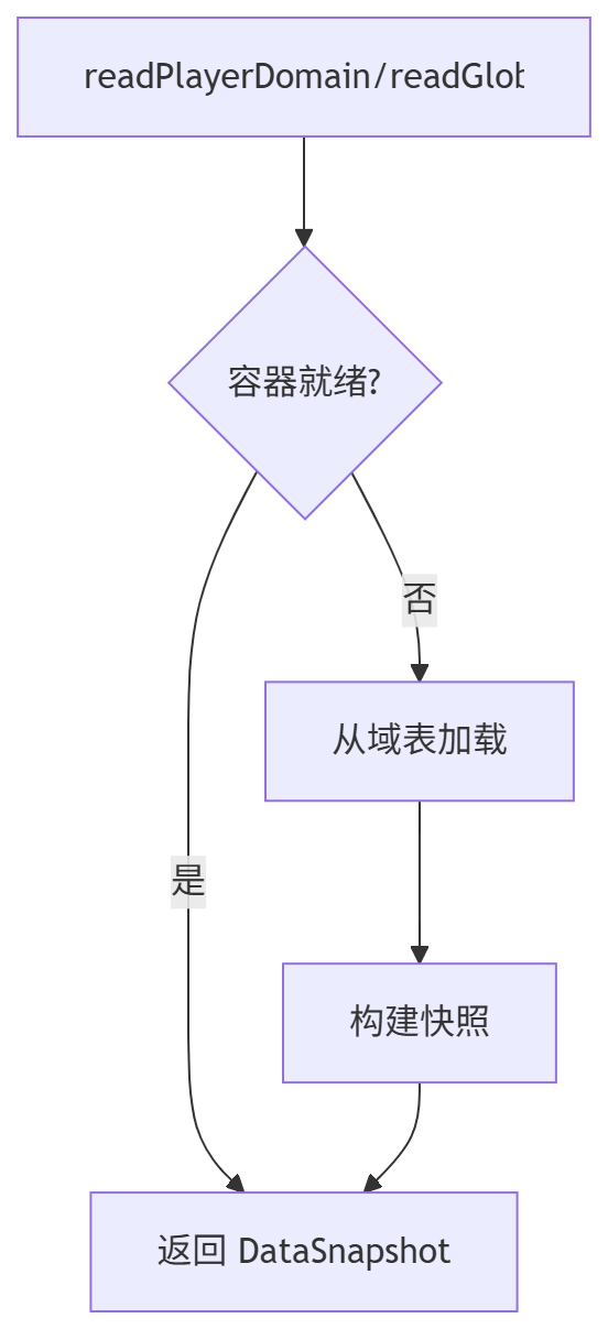 数据链路.png