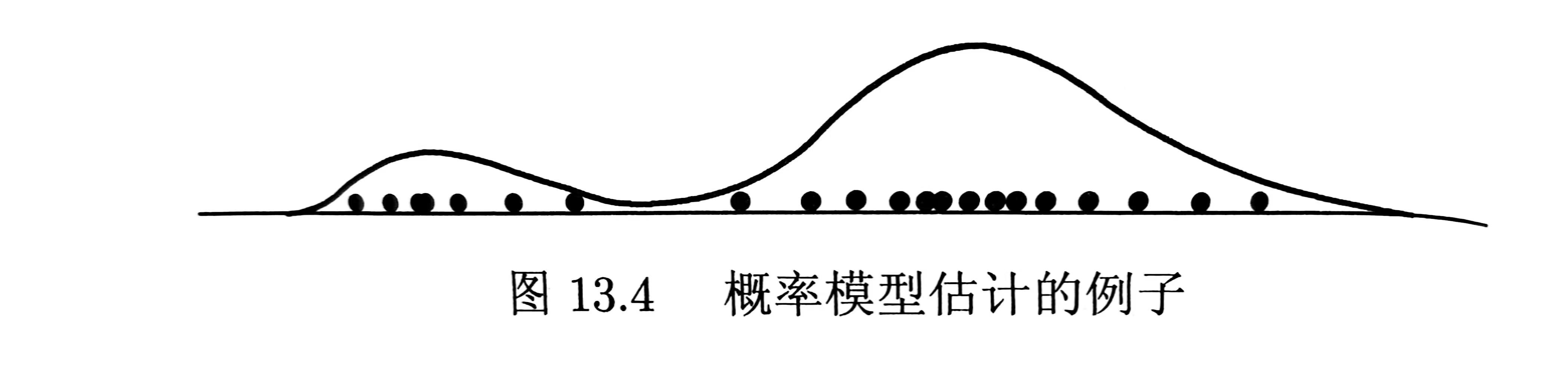 概率模型估计的例子.jpg