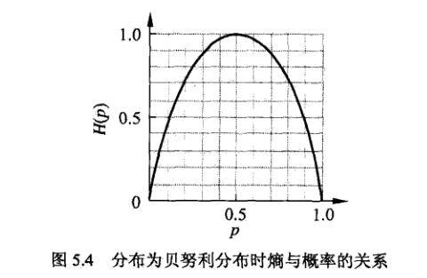 熵与二项分布之间的关系.jpg