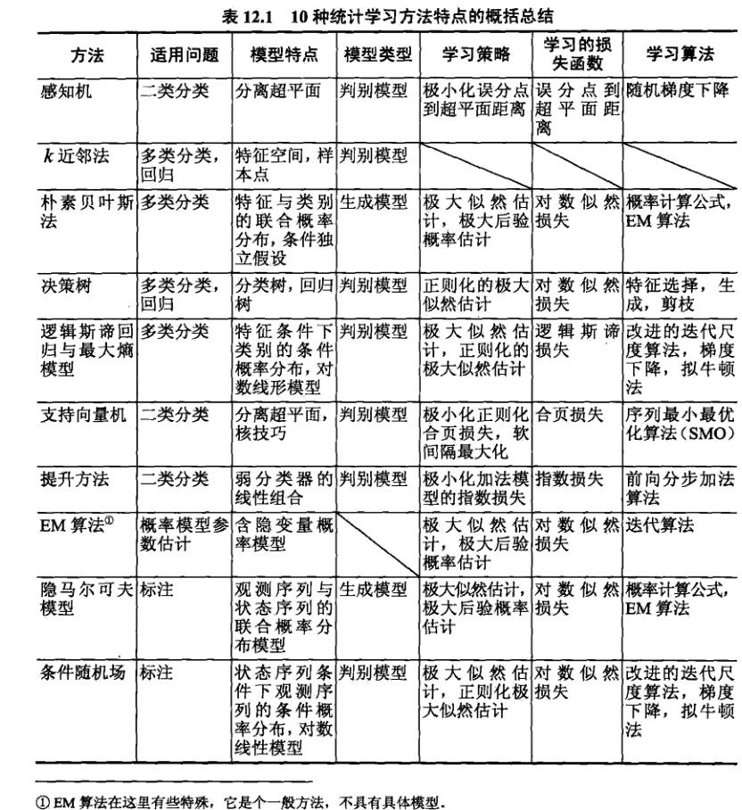 监督学习方法.jpg
