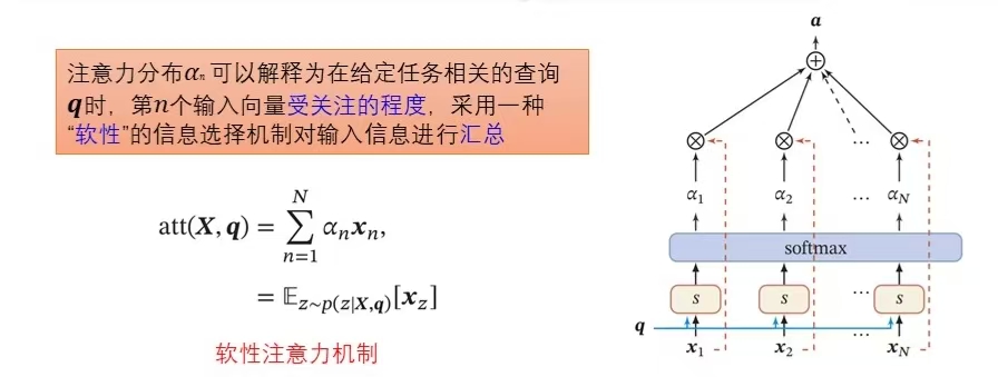 软性注意力机制.jpg