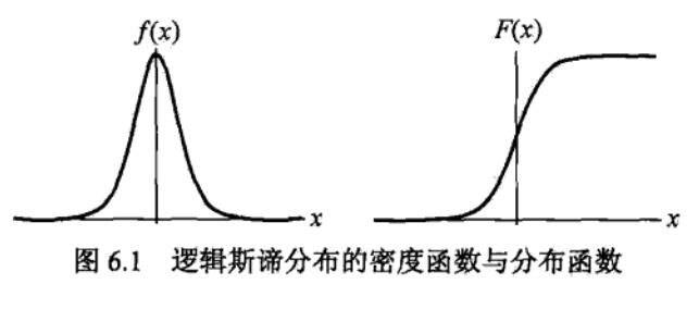 逻辑分布的PDF和CDF.jpg