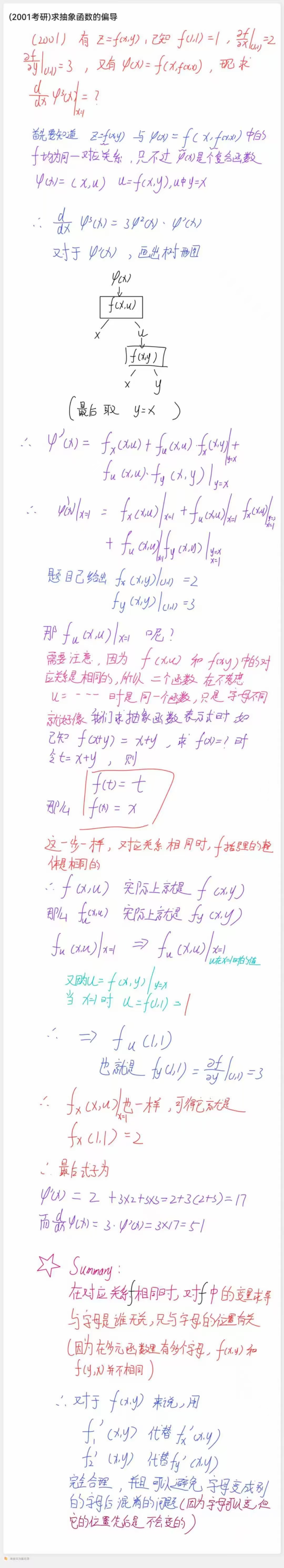 01年考研抽象函数求偏导.jpg