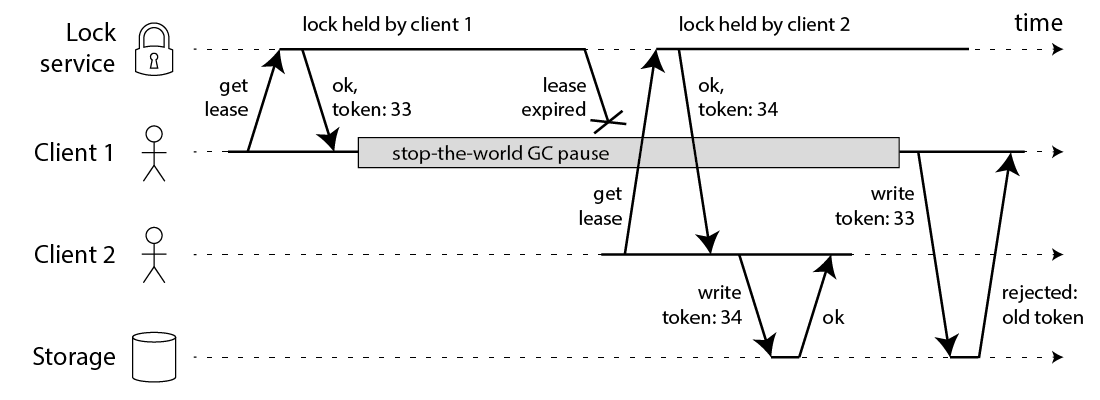 FenceToken.png