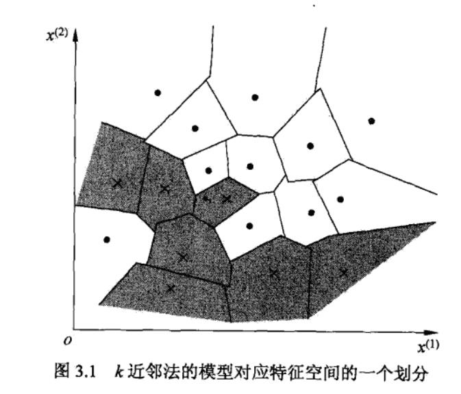 KNN特征空间划分.jpg