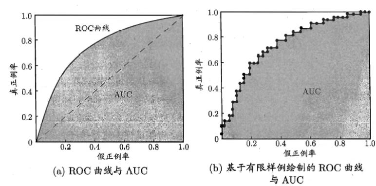 ROC与AUC.jpg