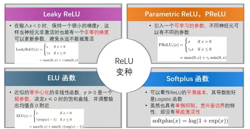 ReLU函数及其变种.jpg